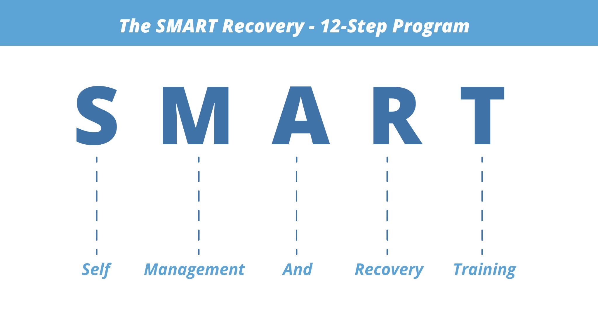 SMART Recovery Meetings