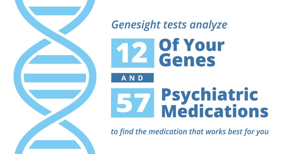 Genesight tests analyze genes and psychiatric medications