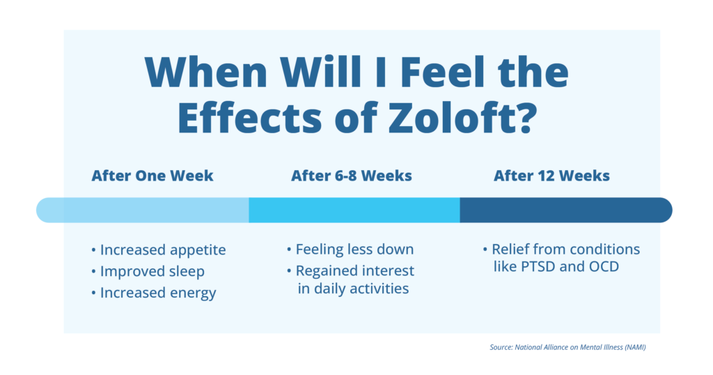 how-effective-is-zoloft-for-treating-anxiety-the-haven-new-england