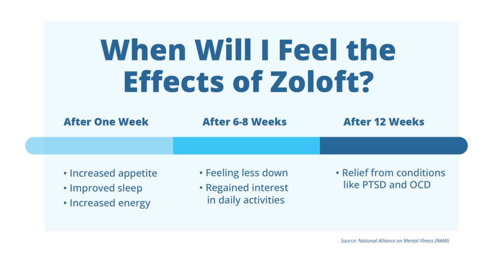 How Effective is Zoloft for Treating Anxiety? The Haven New England