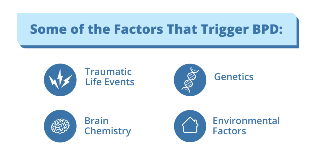 Some of the factors that trigger BPD and addiction
