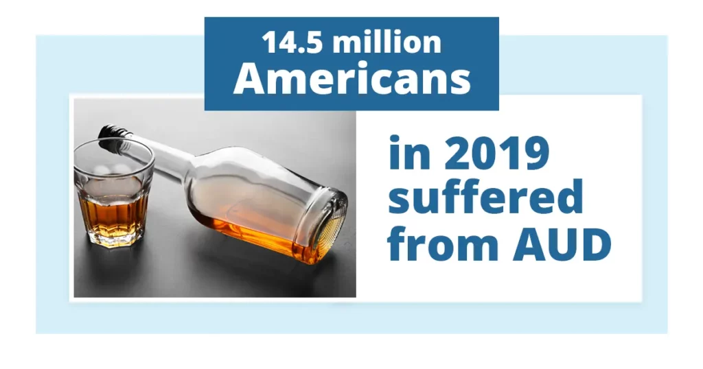 Picture showing number of Americans who had AUD in 2019 Alcoholism Treatment