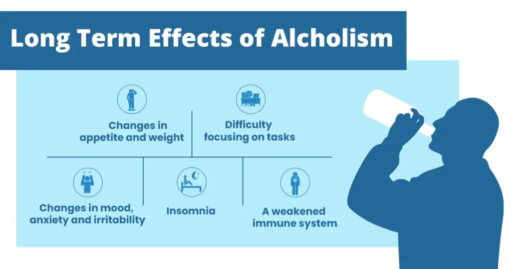 Graphic describing symptoms and effects of alcoholism Alcoholism Treatment