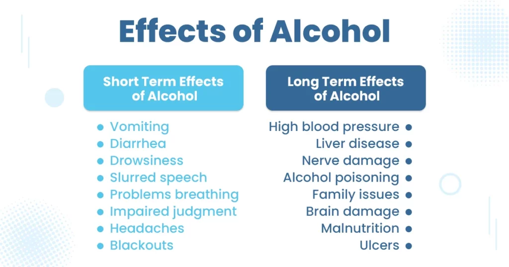 alcohol poisoning chart