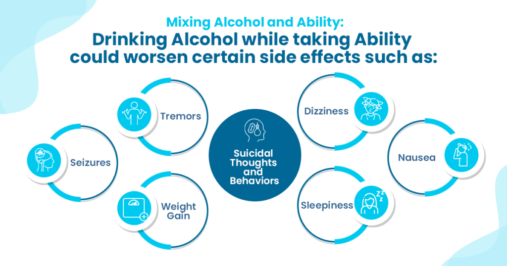 Picture showing side effects of Abilify that can be worsened with alcohol use
