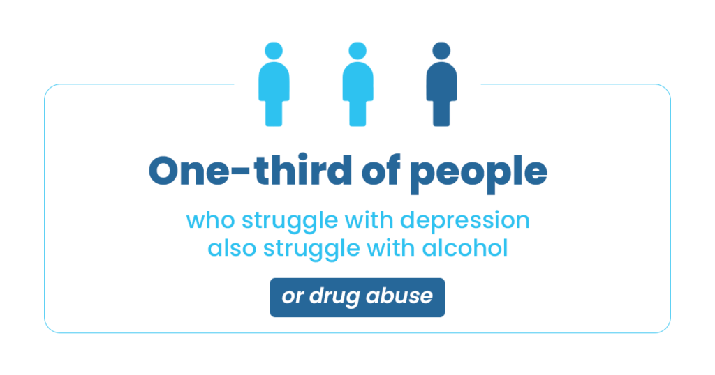 one-third of people who struggle with depression also struggle with alcohol or drug abuse