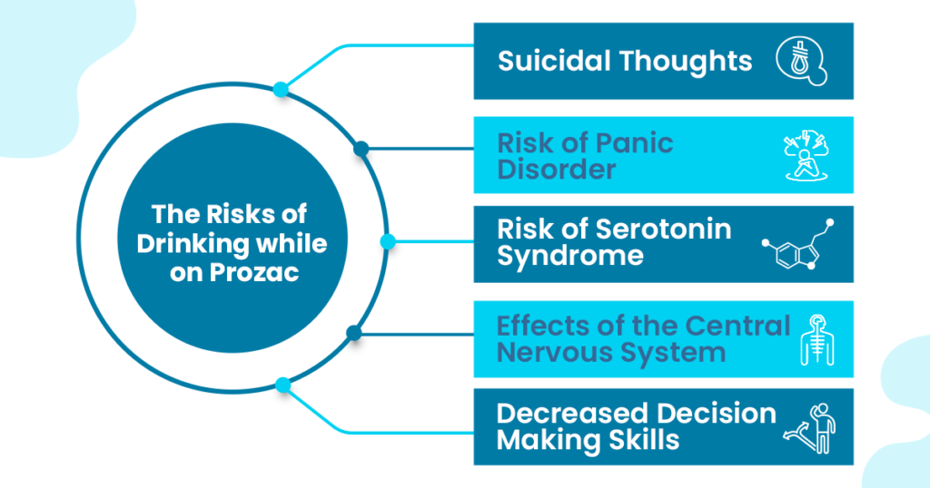 The graphic explains the risks of drinking alcohol on Prozac.
