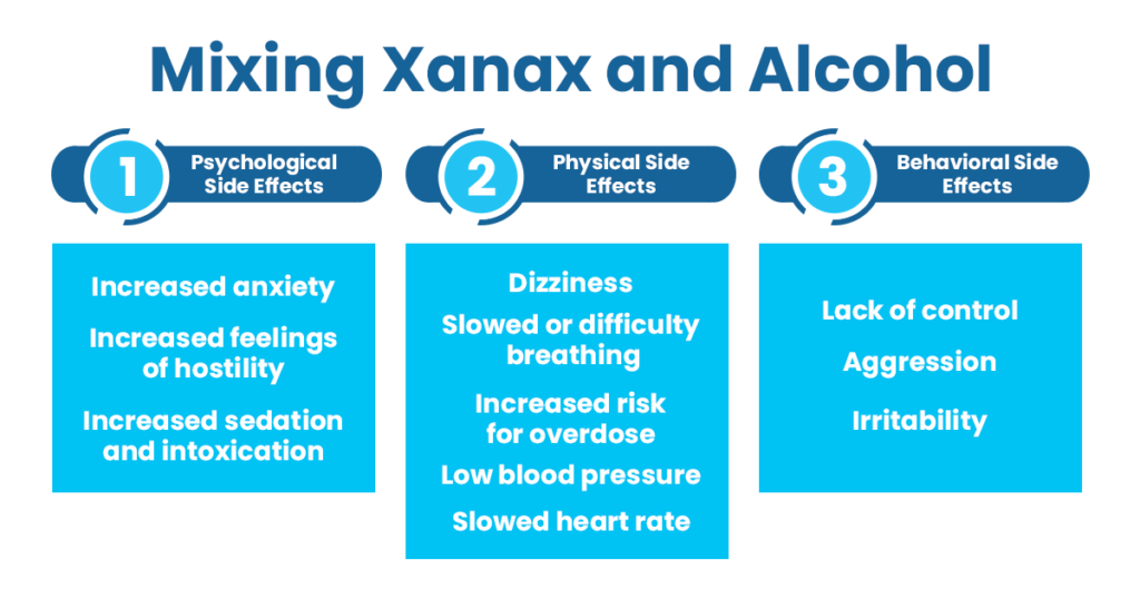Graphic showing physical, psychological, and behavioral effects of mixing Xanax and alcohol
