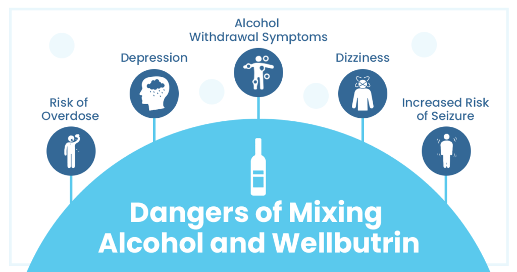 Graphic showing risks of mixing alcohol with Wellbutrin
