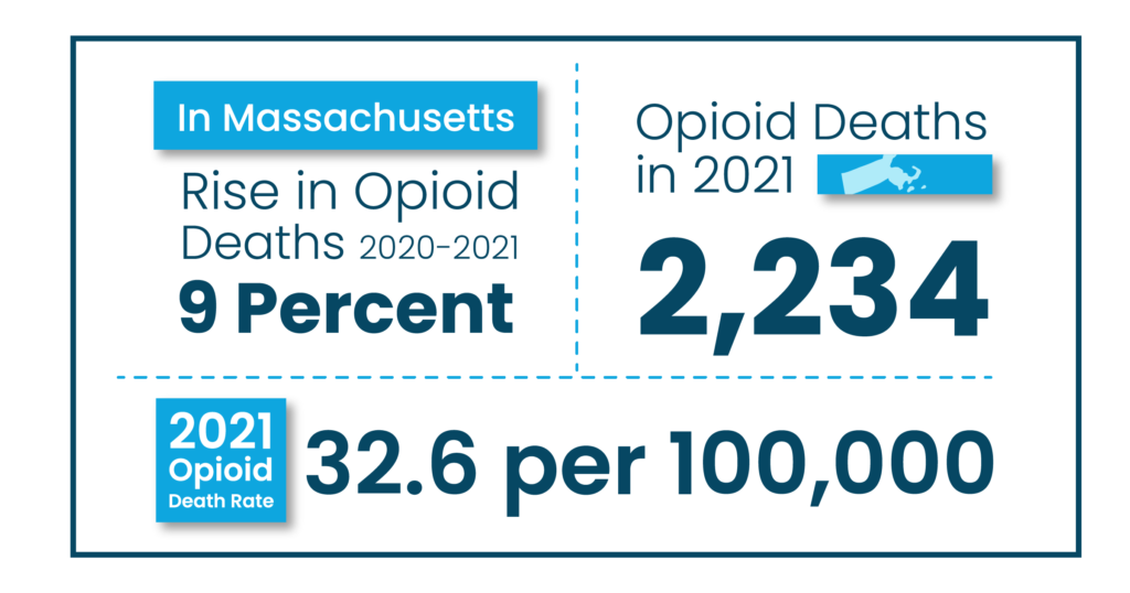 Graphic showing data on opioid-related overdose deaths in Massachusetts in 2021