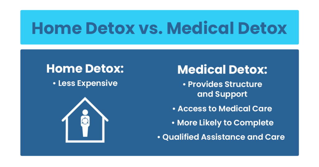 graphic explains the pros and cons of detoxing at home.