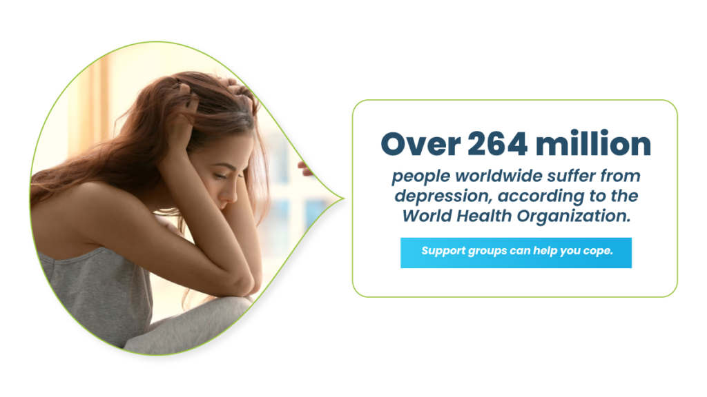 Over 264 million people worldwide suffer from depression, according to the WHO. Online support groups for mental health can help.
