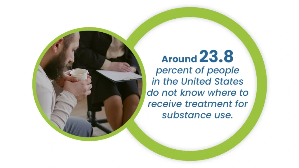 Around 23.8 percent of people in the United States do not know where to receive treatment for substance use. One option is rehab.
