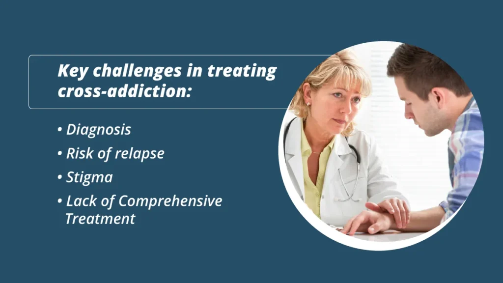 Female doctor comforting male patient. Graphic explains key challenges in treating cross-addiction.