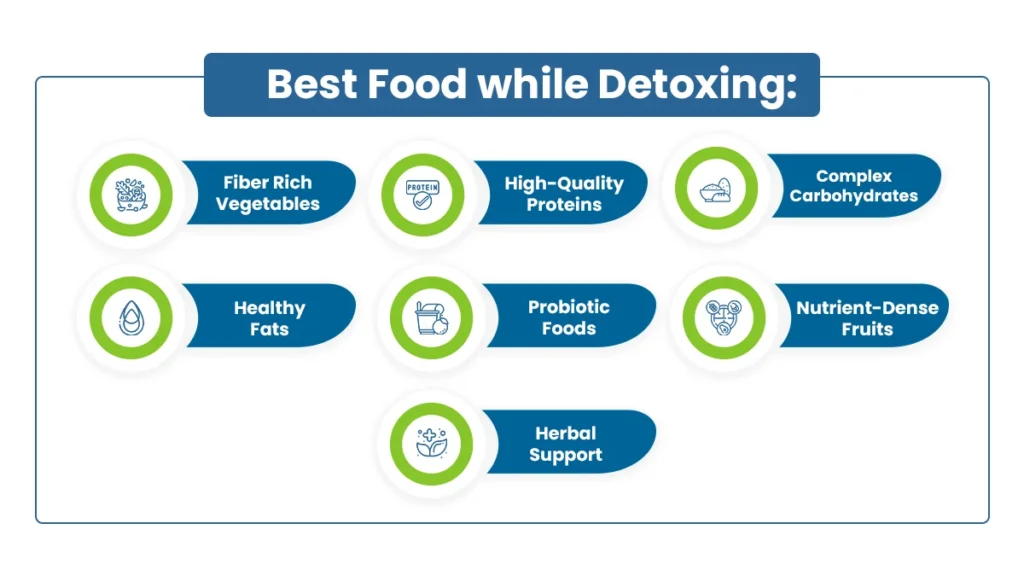 Graphic lists the best foods to eat during drug and alcohol detox