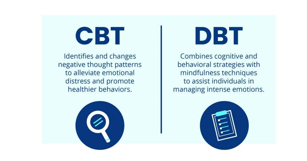 Graphic displays the differences between cognitive behavioral therapy and dialectical behavioral therapy.
