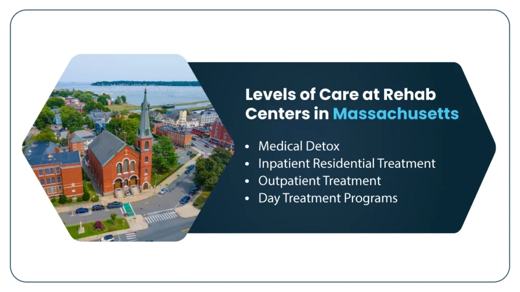 Overhead shot of a town in New England. White text explains the levels of care available at drug rehab centers in Massachusetts. 