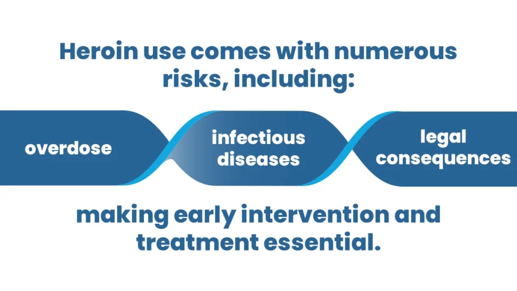Heroin use comes with numerous risks, including: overdose, infectious diseases, legal consequences. making early intervention and treatment essential