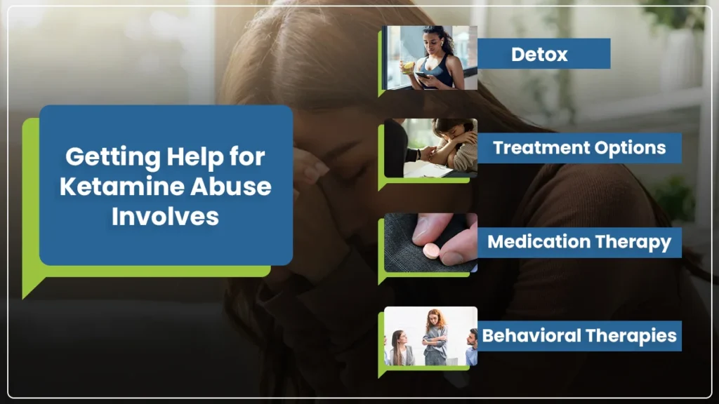 Photos representing the factors involved in getting help for ketamine abuse: detox, treatment, medication therapy, and behavioral therapy.