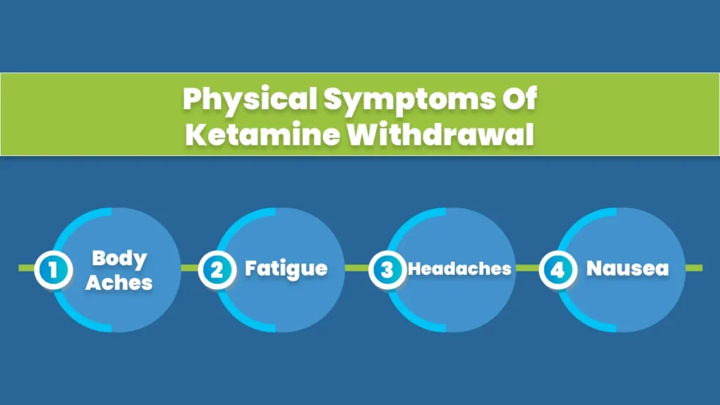 Ketamine dependency can lead to challenging withdrawal symptoms characterized by distress, physical discomfort, and cognitive impairment.
