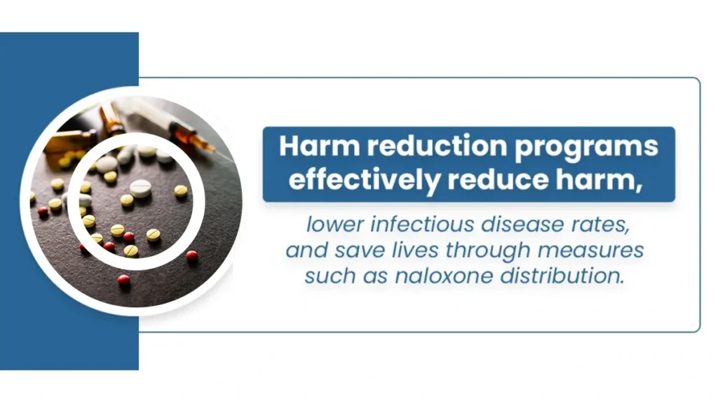 Graphic explains harm reduction programs effectively reduce harm, lower infections disease rates, and saves lives.