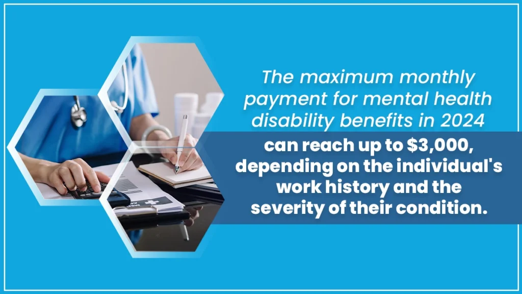 Graphic showing 2024 Mental Health Disability Payment rates, including average monthly benefits and eligibility criteria.
