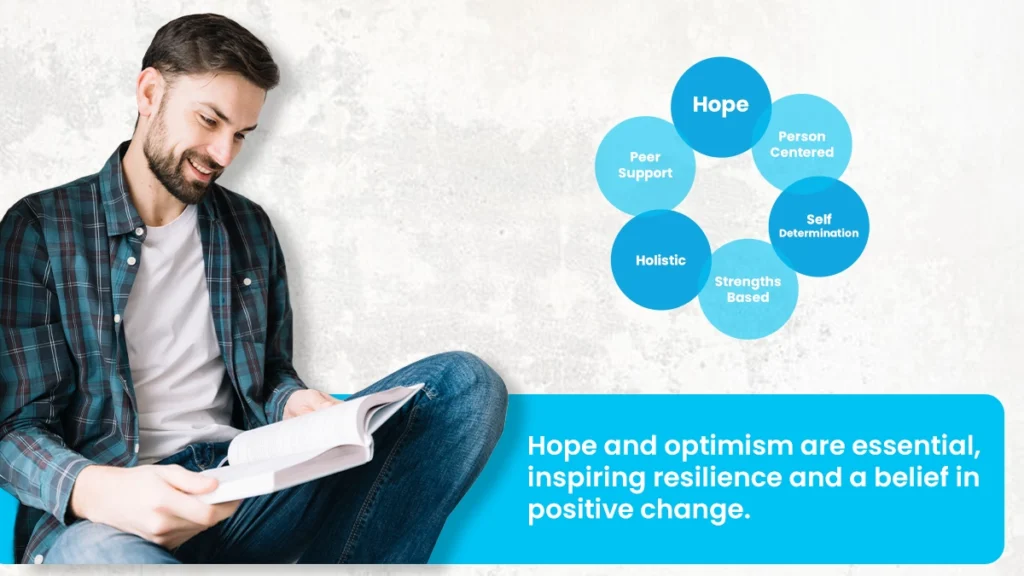 A graphic reading hope and optimism are essential, inspiring resilience and a belief in positive change.